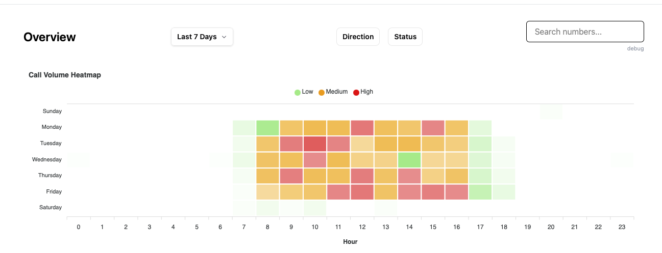 CallHeatMap.png